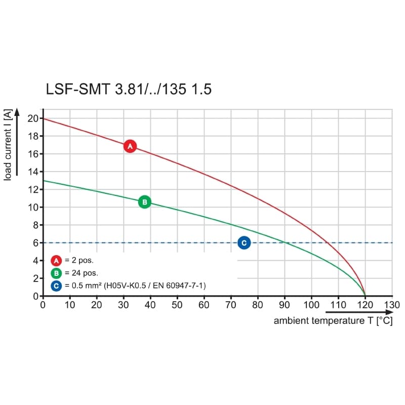 Клемма печатной платы LSF-SMT 3.81/04/135 1.5SN BK TU 1885430000