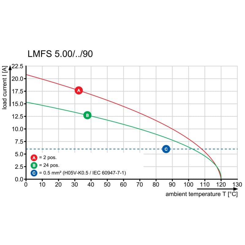 Клемма печатной платы LMFS 5.00/17/90 3.5SN BK BX 1425450000