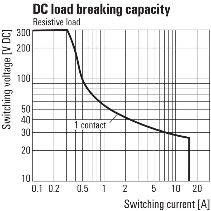 Реле безопасности TRZ 24VDC 1CO 16A 1479840000