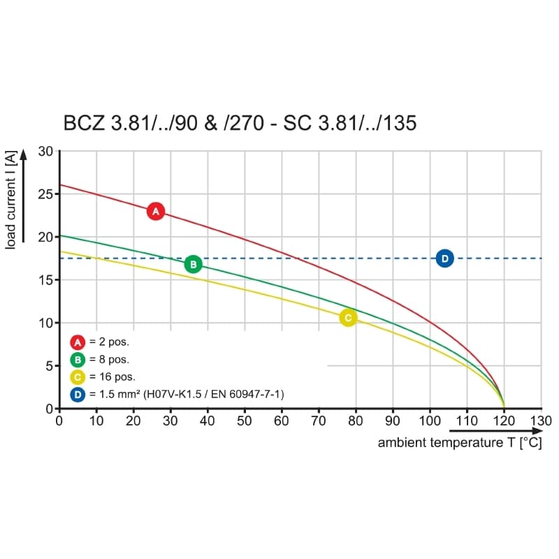 Штекерный соединитель печат BCZ 3.81/12/90F SN OR BX 1940080000
