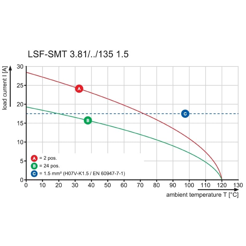 Клемма печатной платы LSF-SMT 3.81/04/135 1.5SN BK TU 1885430000