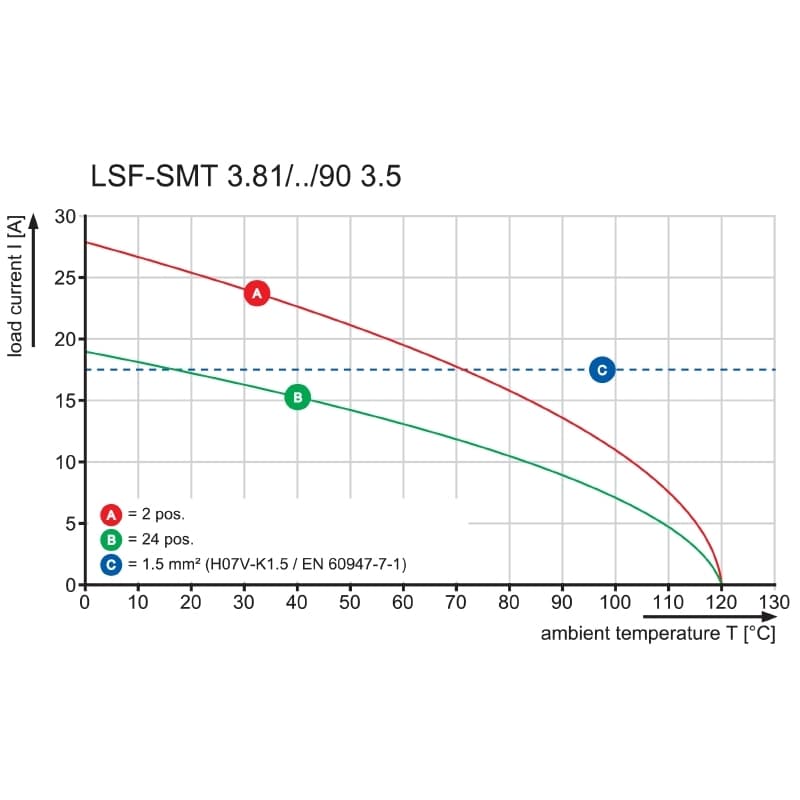 Клемма печатной платы LSF-SMT 3.81/20/90 3.5SN BK TU 1871270000