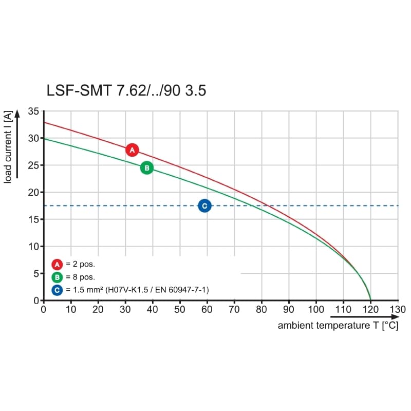 Клемма печатной платы LSF-SMT 7.62/07/90 1.5SN BK TU 1869310000