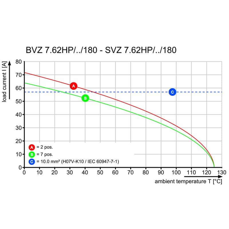 Штекерный соединитель печат BVZ 7.62HP/08/180 SN BK BX 1929990000