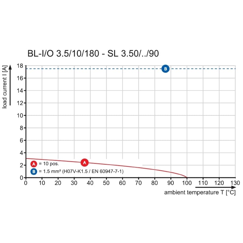 Штекерный соединитель печат BL-I/O 3.50/30LR SN BK BX 1000550000