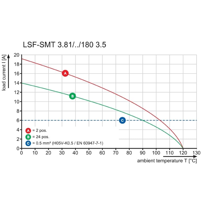 Клемма печатной платы LSF-SMT 3.81/14/180 3.5SN BK TU 1870910000