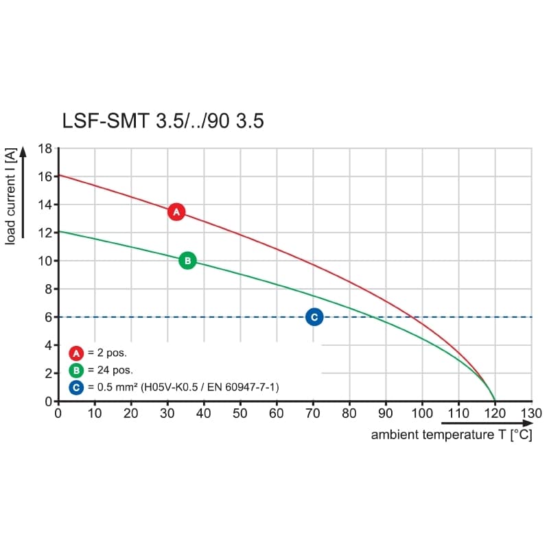 Клемма печатной платы LSF-SMT 3.50/23/90 1.5SN BK TU 1871180000