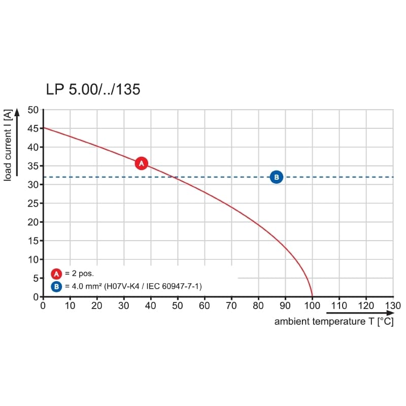 Клемма печатной платы LP 5.00/02/135 4.5SN BK BX 1697180000
