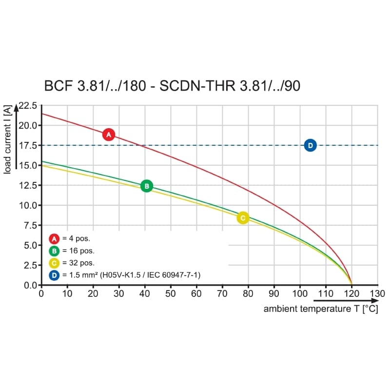 Штекерный соединитель печат BCF 3.81/15/180LR SN OR BX 2442730000