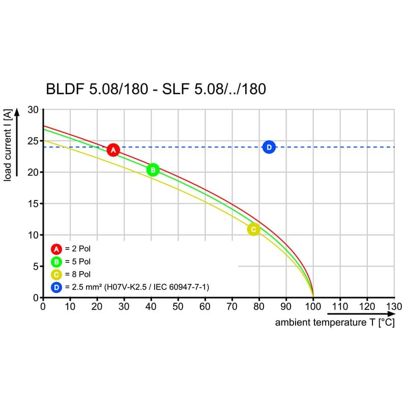 Штекерный соединитель печат SLF 5.08/06/180DF SN OR BX 1353630000