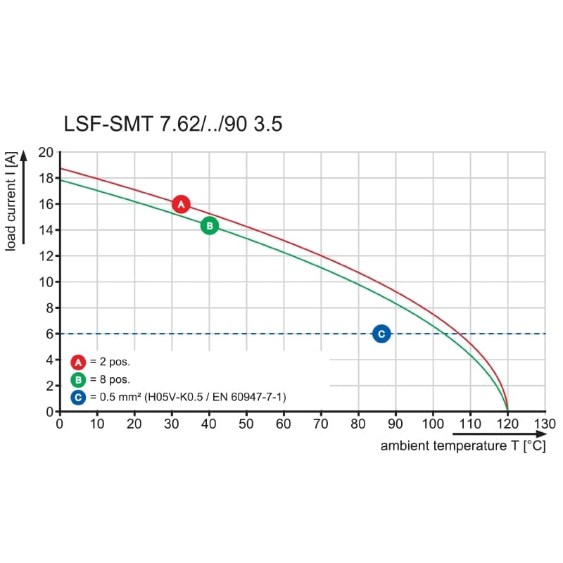 Клемма печатной платы LSF-SMT 7.62/06/90 3.5SN BK TU 1824990000