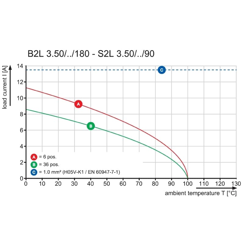 Штекерный соединитель печат B2L 3.50/04/180 SN GN BX 1108610000