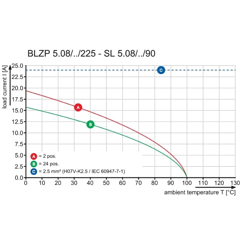 Штекерный соединитель печат BLZP 5.08HC/02/225 SN BK BX 1946560000