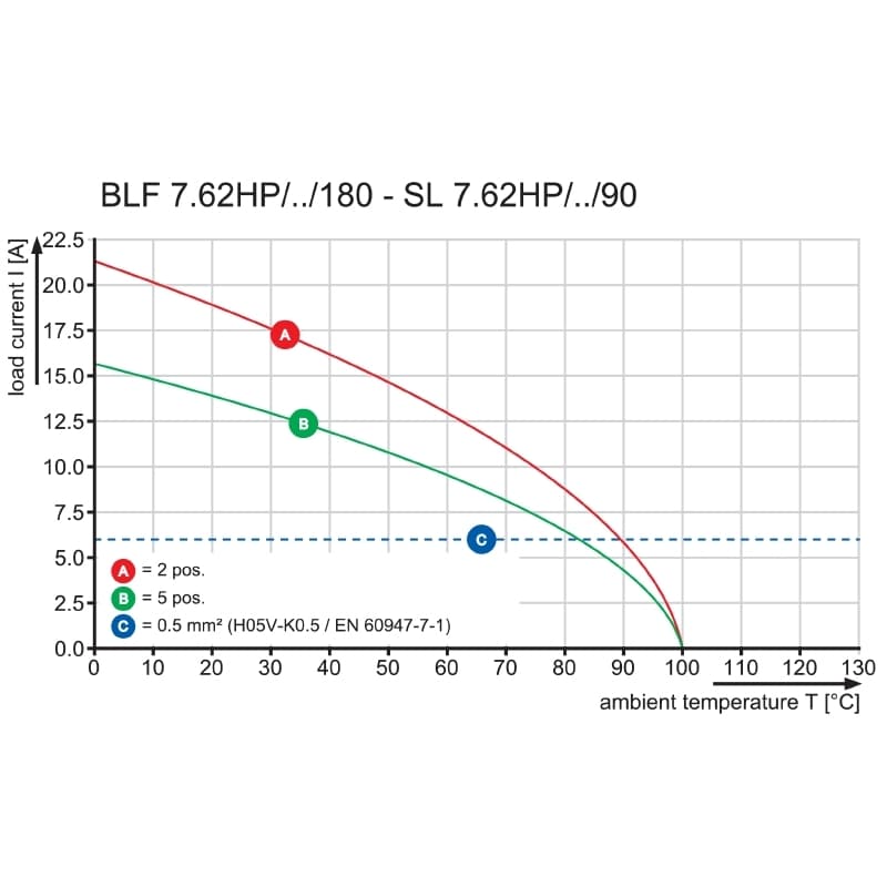 Штекерный соединитель печат BLF 7.62HP/04/180 SN OR BX SO 1325930000