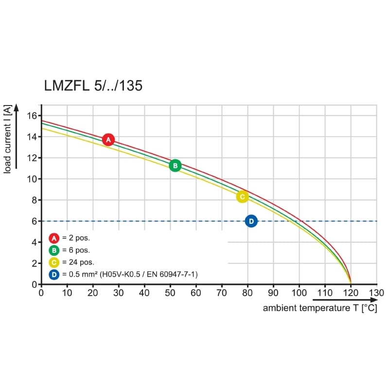 Клемма печатной платы LMZFL 5/5/135 3.5SW 1811540000