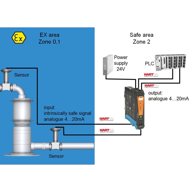 Коммутирующий усилитель ACT20X-2HAI-2SAO-S 8965440000