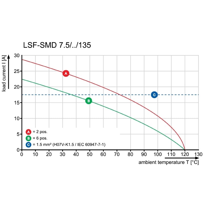 Клемма печатной платы LSF-SMD 7.50/05/135 SN BK RL 1473920000