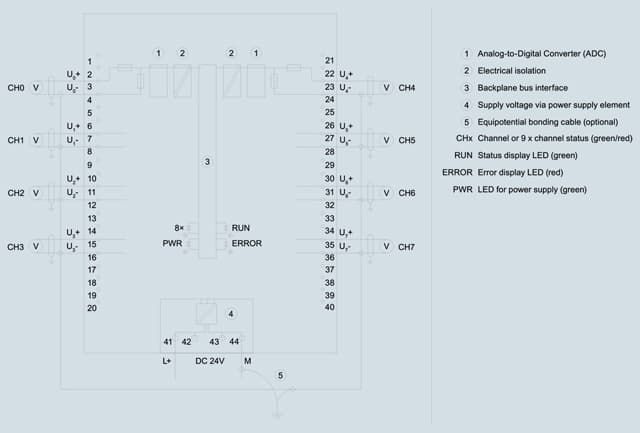 6ES7531-7NF00-0AB0