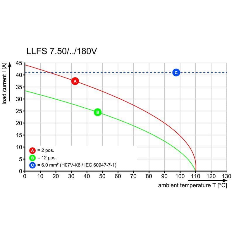 Клемма печатной платы LLFS 7.50/11/180V 5.0SN BK BX 2491710000