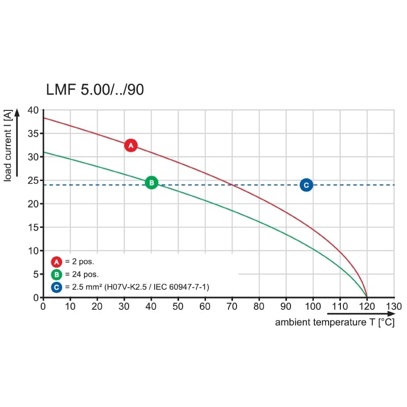 Клемма печатной платы LMF 5.00/13/90 3.5SN OR BX 1331820000
