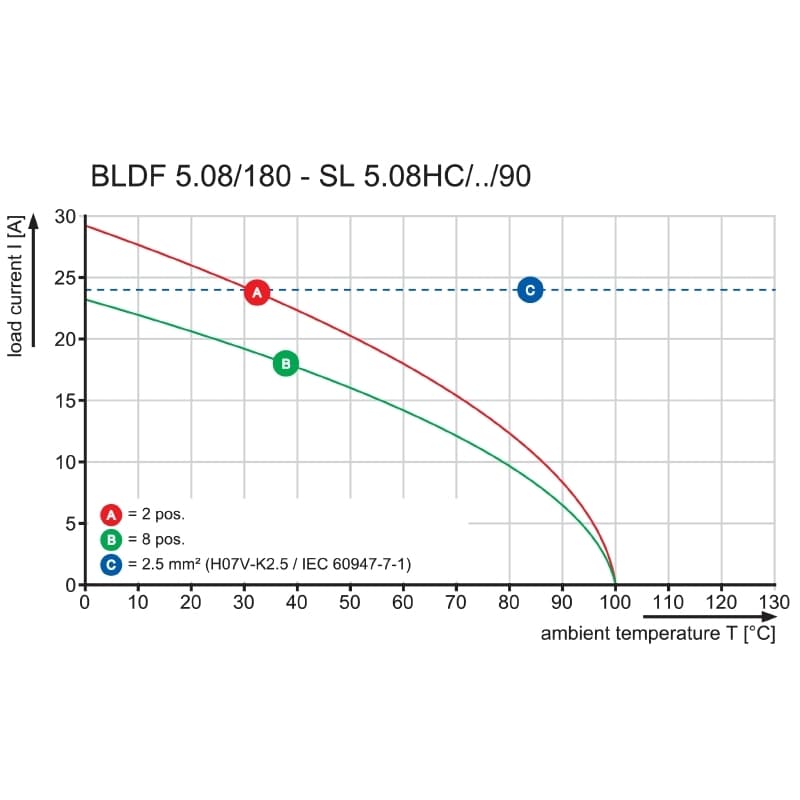 Штекерный соединитель печат BLDF 5.08/08/180 SN OR BX 1001210000