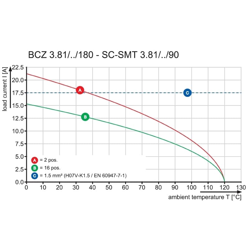 Штекерный соединитель печат BCZ 3.81/04/180 SN GN BX 1792880000