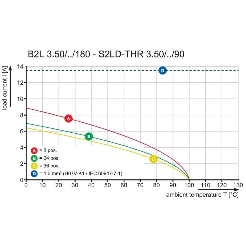 Штекерный соединитель печат B2L 3.50/36/180LH SN OR BX PRT 1905440000