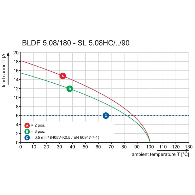 Штекерный соединитель печат BLDF 5.08/08/180 SN OR BX 1001210000