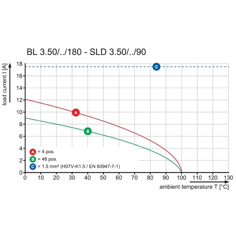 Штекерный соединитель печат BL 3.50/03/180 AU OR BX 1617300000