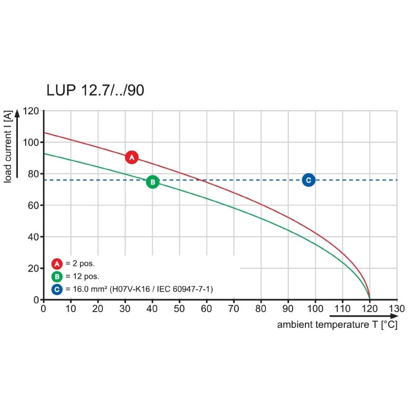 Клемма печатной платы LUP 12.70/12/90 5.0SN GY BX 2015460000