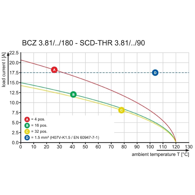 Штекерный соединитель печат BCZ 3.81/04/180 SN GN BX 1792880000