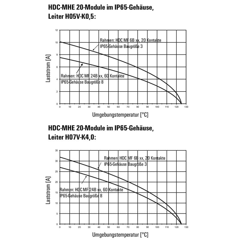Профильное уплотнение HDC MHE 20 MC 1428910000