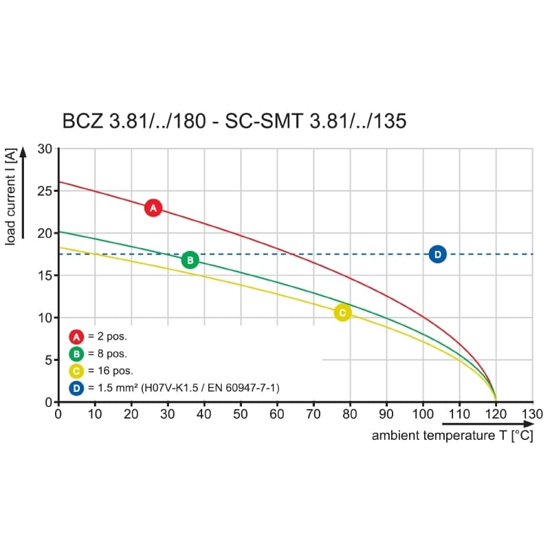 Штекерный соединитель печат BCZ 3.81/07/180ZE SN OR BX 1236290000