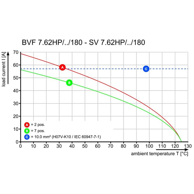 BVF 7.62HP/04/180F SN BK BX LRP 2460900000