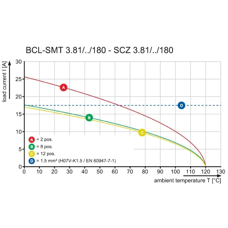 Модул. вил. соедин. BCL-SMT 3.81/12/180LFI 1.5SN BK BX 1029370000