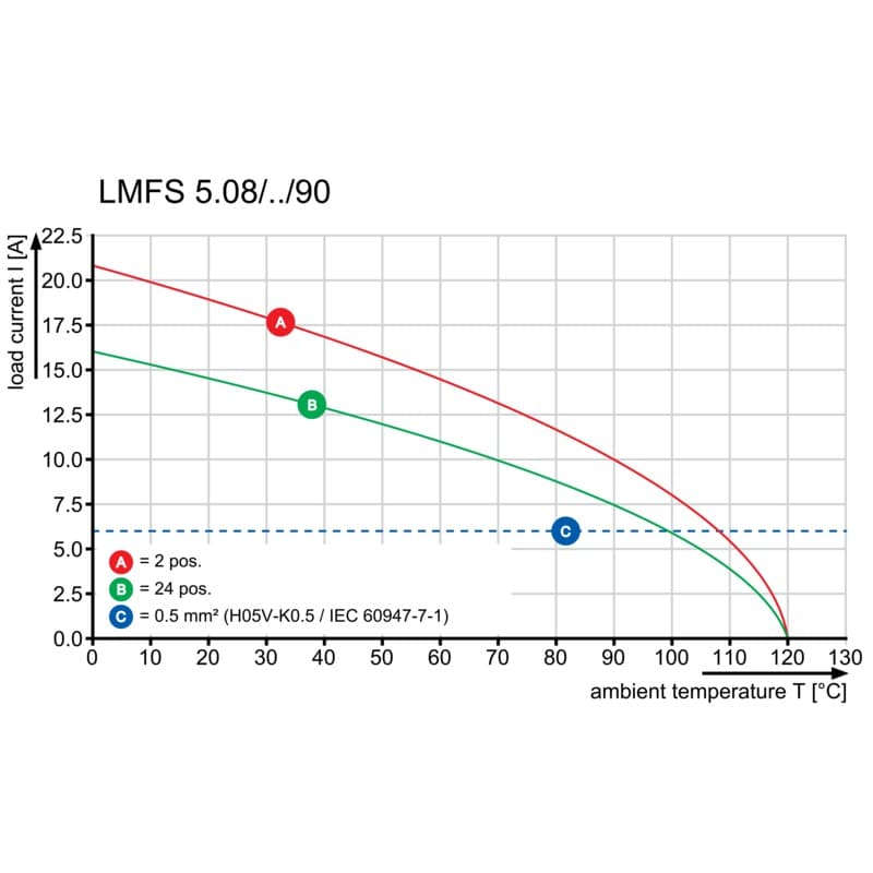 Клемма печатной платы LMFS 5.08/03/90 3.5SN OR BX 1330970000