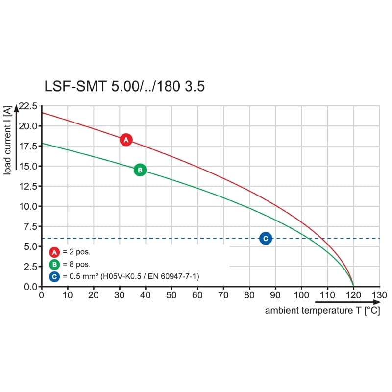 Клемма печатной платы LSF-SMT 5.00/08/180 3.5SN BK RL 1876230000