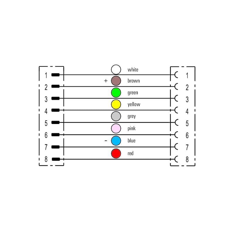 Круглые соед. разъемы|Прово SAIL-M12GM12G-8-3.0U 1279440300
