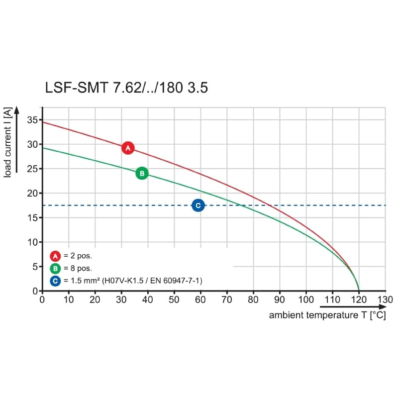 Клемма печатной платы LSF-SMT 7.62/05/180 1.5SN BK RL 1874450000