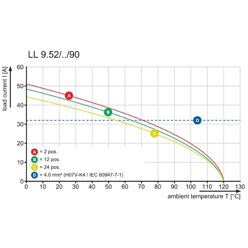 Клемма печатной платы LL 9.52/02/90 5.0SN GY BX 1912970000