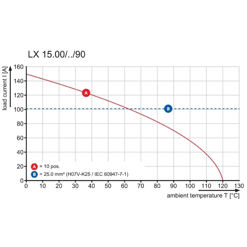 Клемма печатной платы LXBL 15.00/01/90 4.5SN BK BX 1226590000