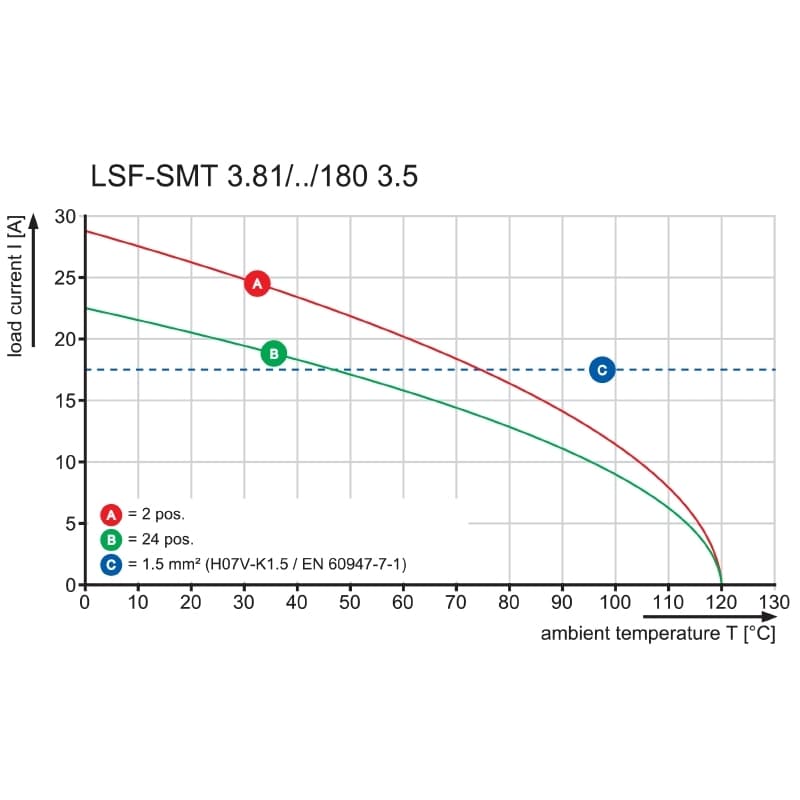 Клемма печатной платы LSF-SMT 3.81/05/180 3.5SN BK TU 1825820000