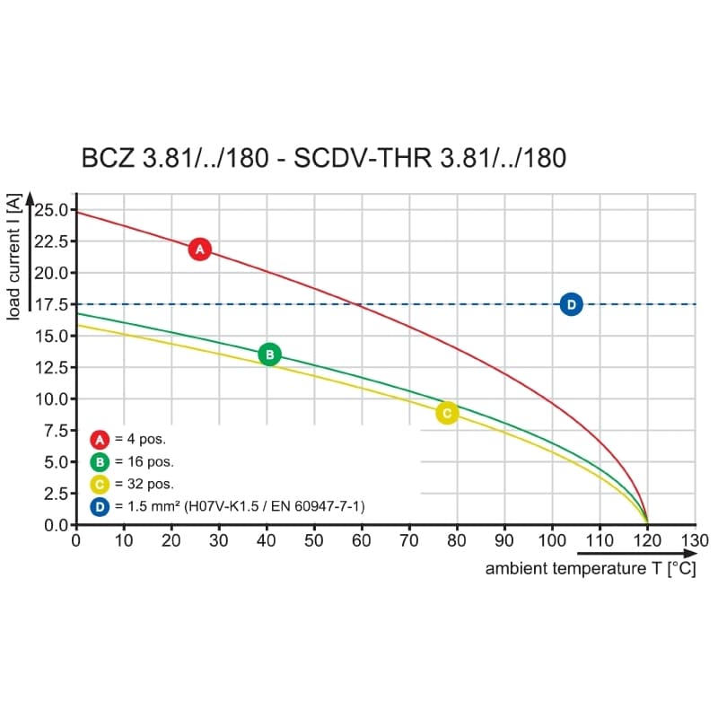 Штекерный соединитель печат BCZ 3.81/04/180 SN GN BX 1792880000
