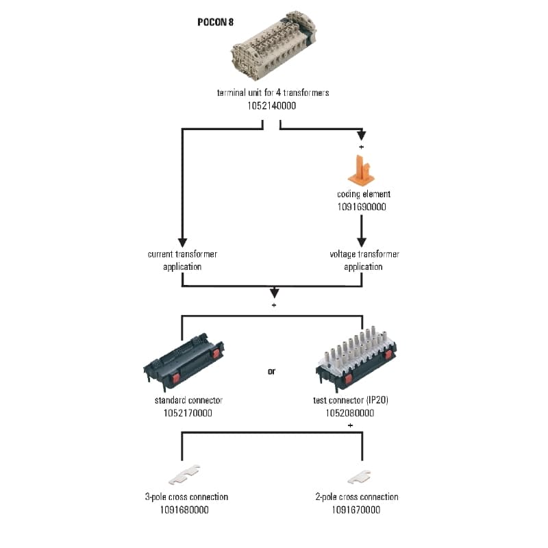 Промышленный разъем KIT KLTR 4TR TSBF POCON 1189240000