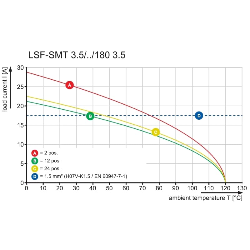 Клемма печатной платы LSF-SMT 3.50/11/180 3.5SN BK RL 1874660000