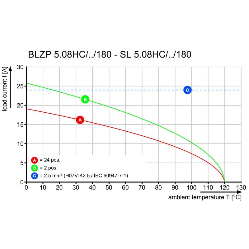 Штекерный соединитель печат BLZP 5.08HC/06/180 SN BK BX PRT 2043800000