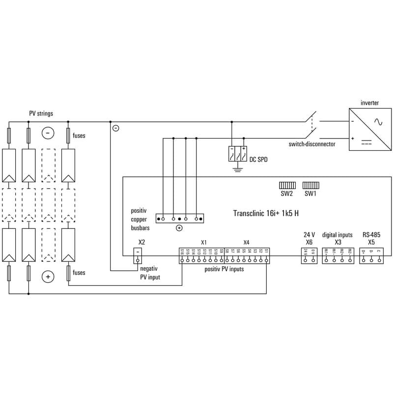 String Monitoring System TRANSCLINIC 16I+ 1K5 H 2502520000