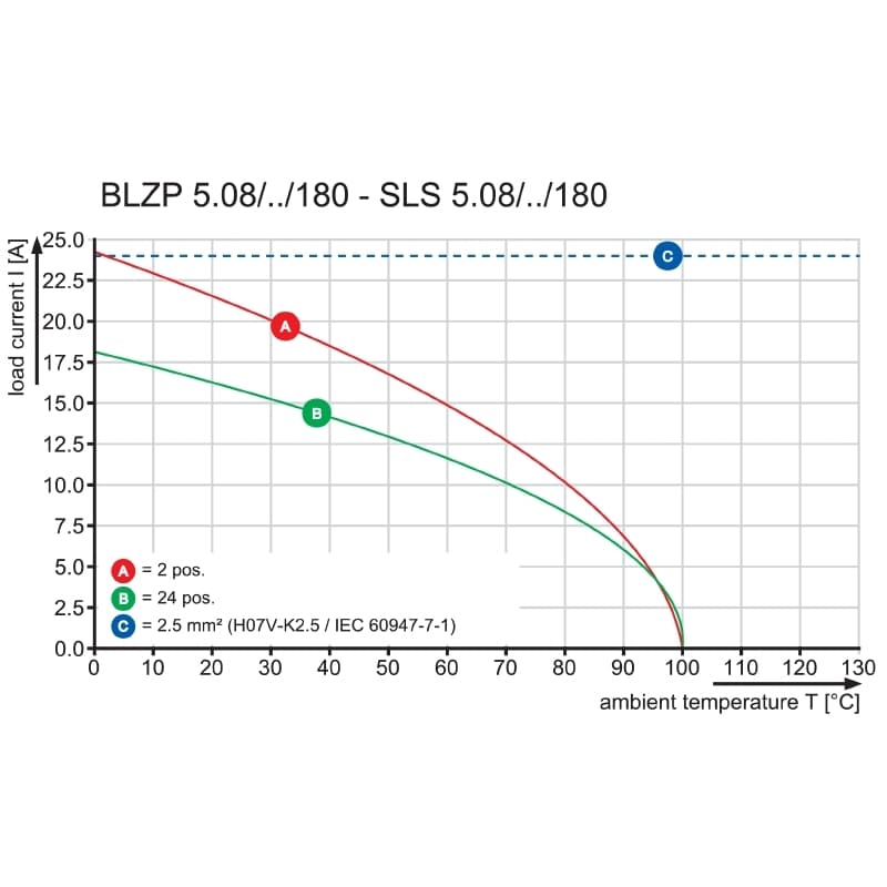 Штекерный соединитель печат SLS 5.08/06/180B SN OR BX PRT 2018820000