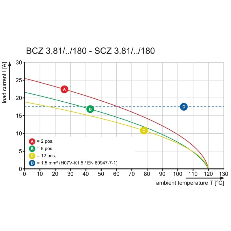 Штекерный соединитель печат BCZ 3.81/07/180ZE SN OR BX 1236290000