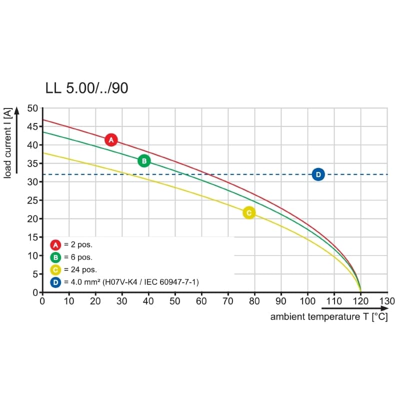 Клемма печатной платы LL 5.08/16/90 3.2SN OR BX 1001970000